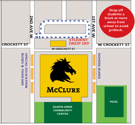 graphic map of McClure and how to safely drop off and pick up students. It is preferred that students are dropped off a block or more away from school to avoid gridlock.